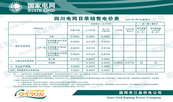四川电网目录销售电价表1