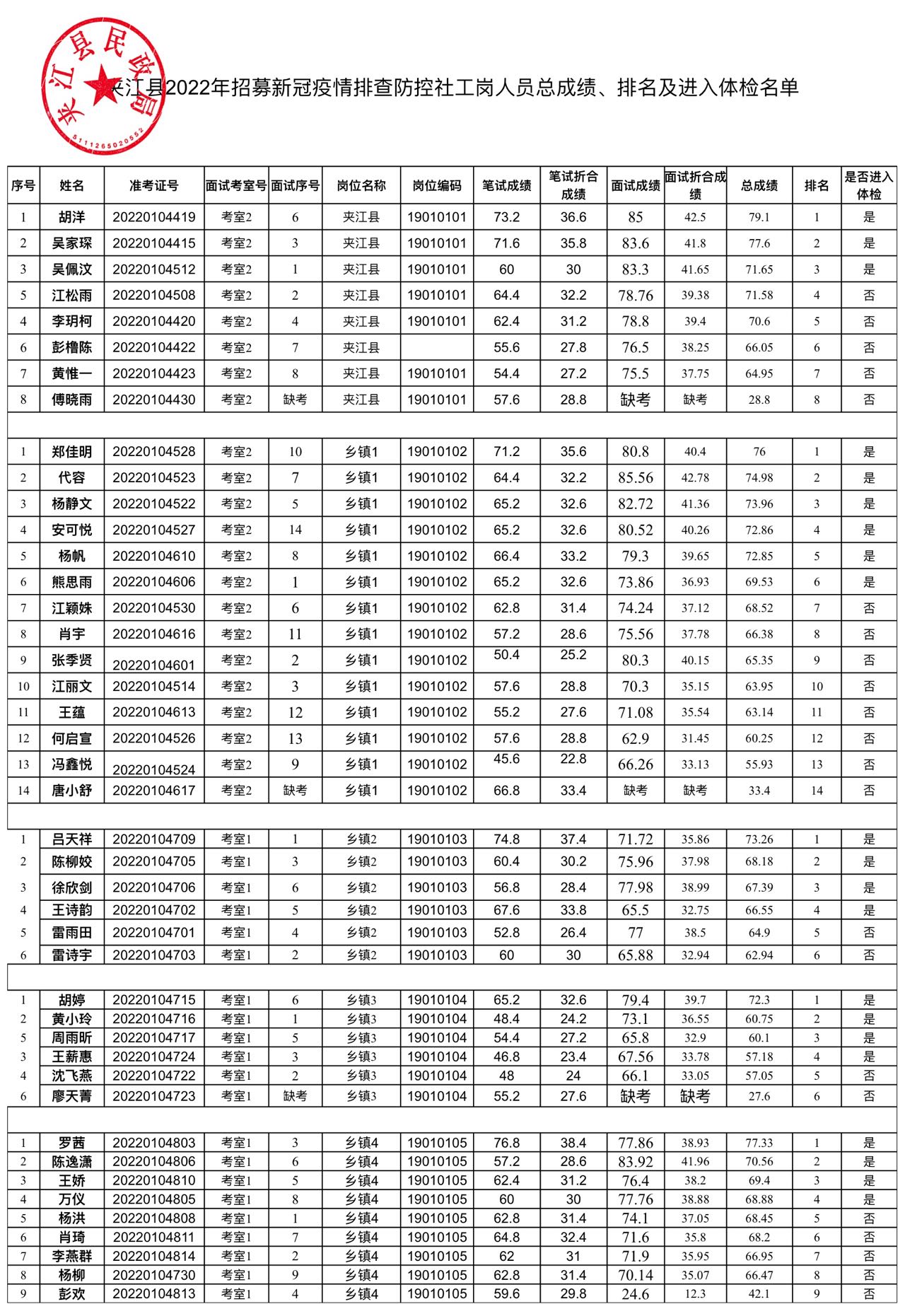 2222222222222222222222222222222222