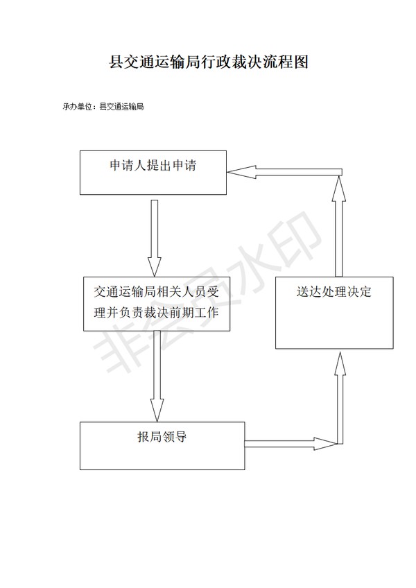 行政裁决流程图
