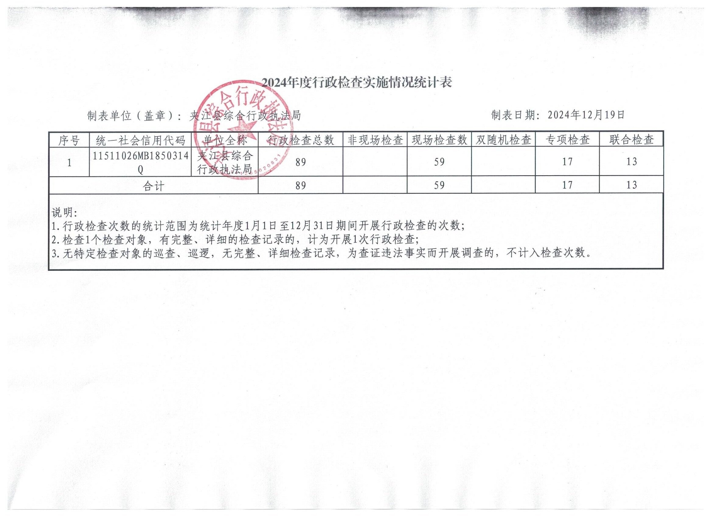 2024年度行政检查实施情况统计表