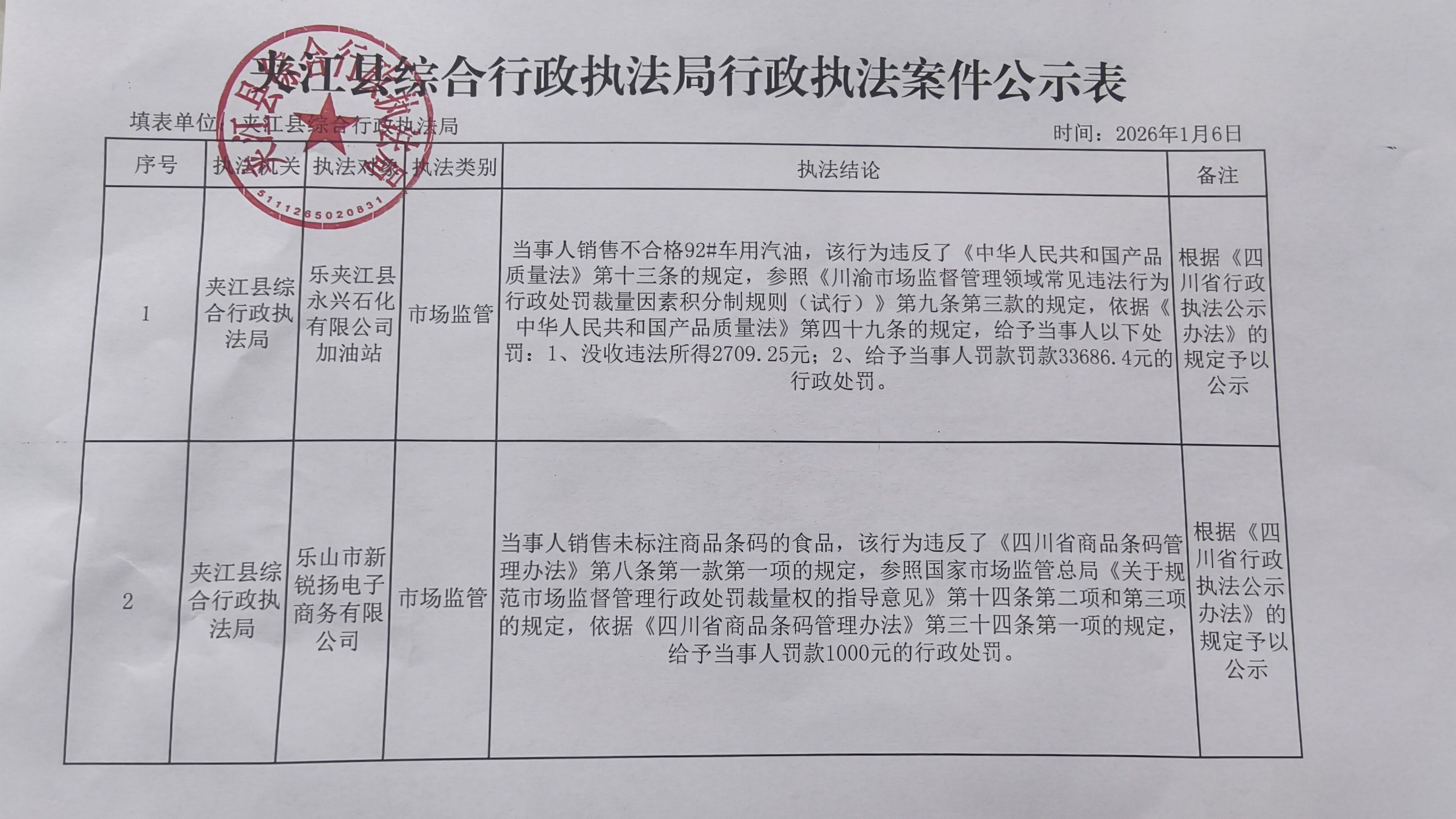 夹江县综合行政执法局2026年1月6日行政执法案件公示表