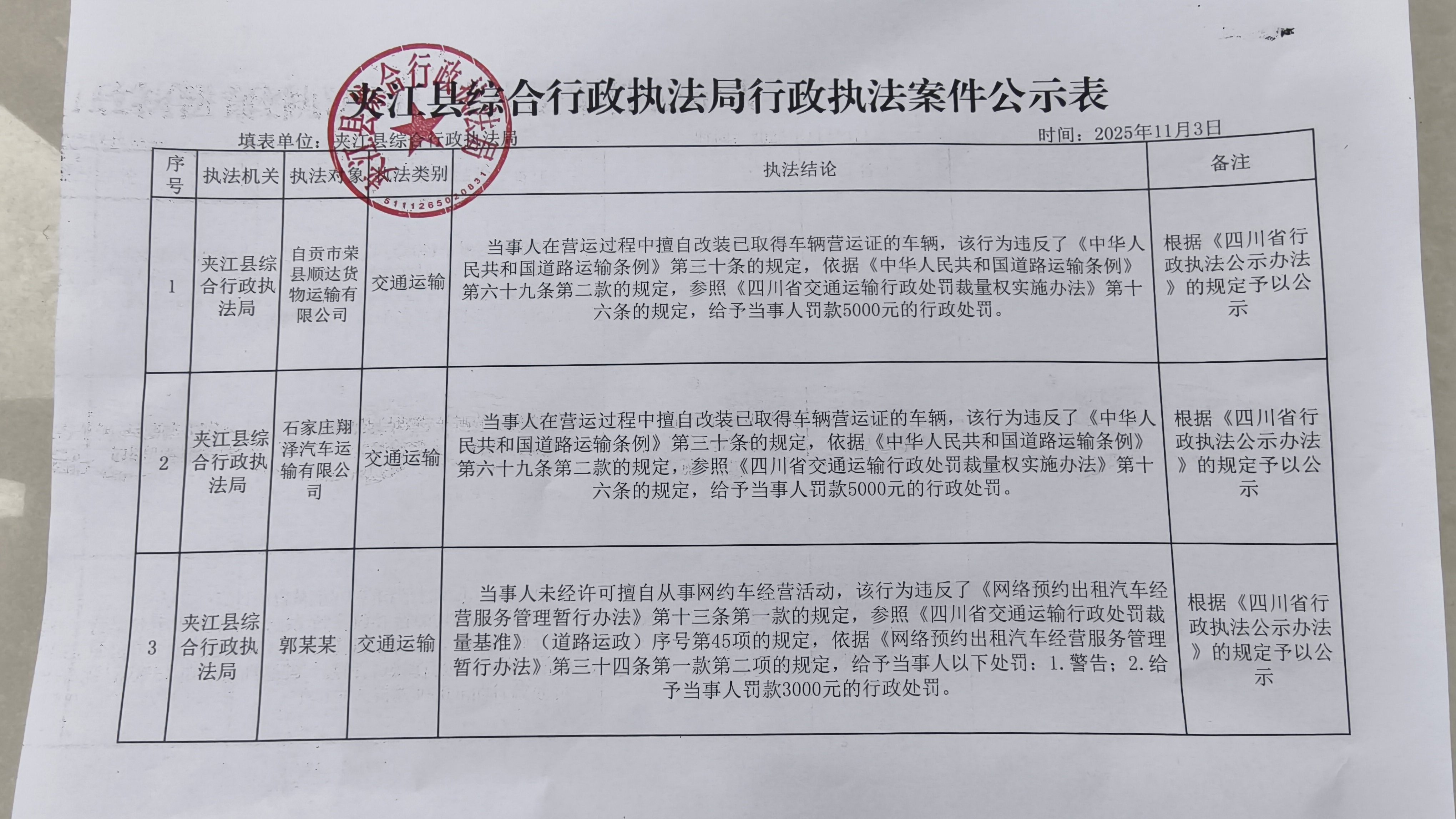 夹江县综合行政执法局2025年11月3日行政执法案件公示表