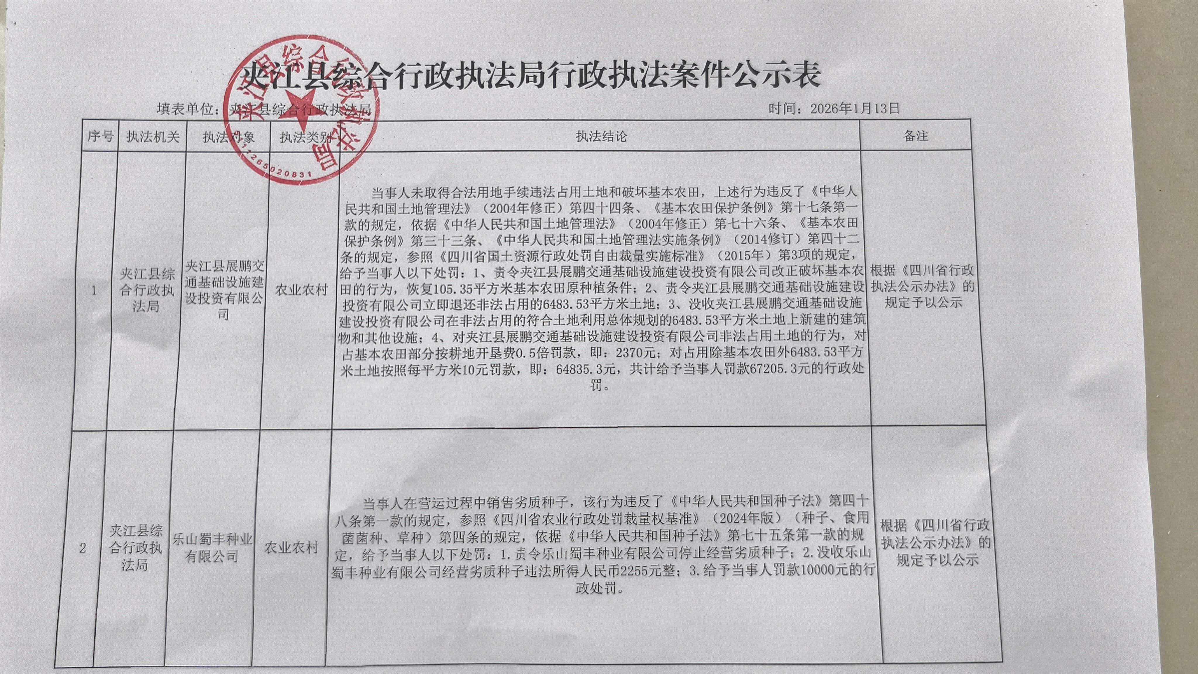 夹江县综合行政执法局2026年1月13日行政执法案件公示表