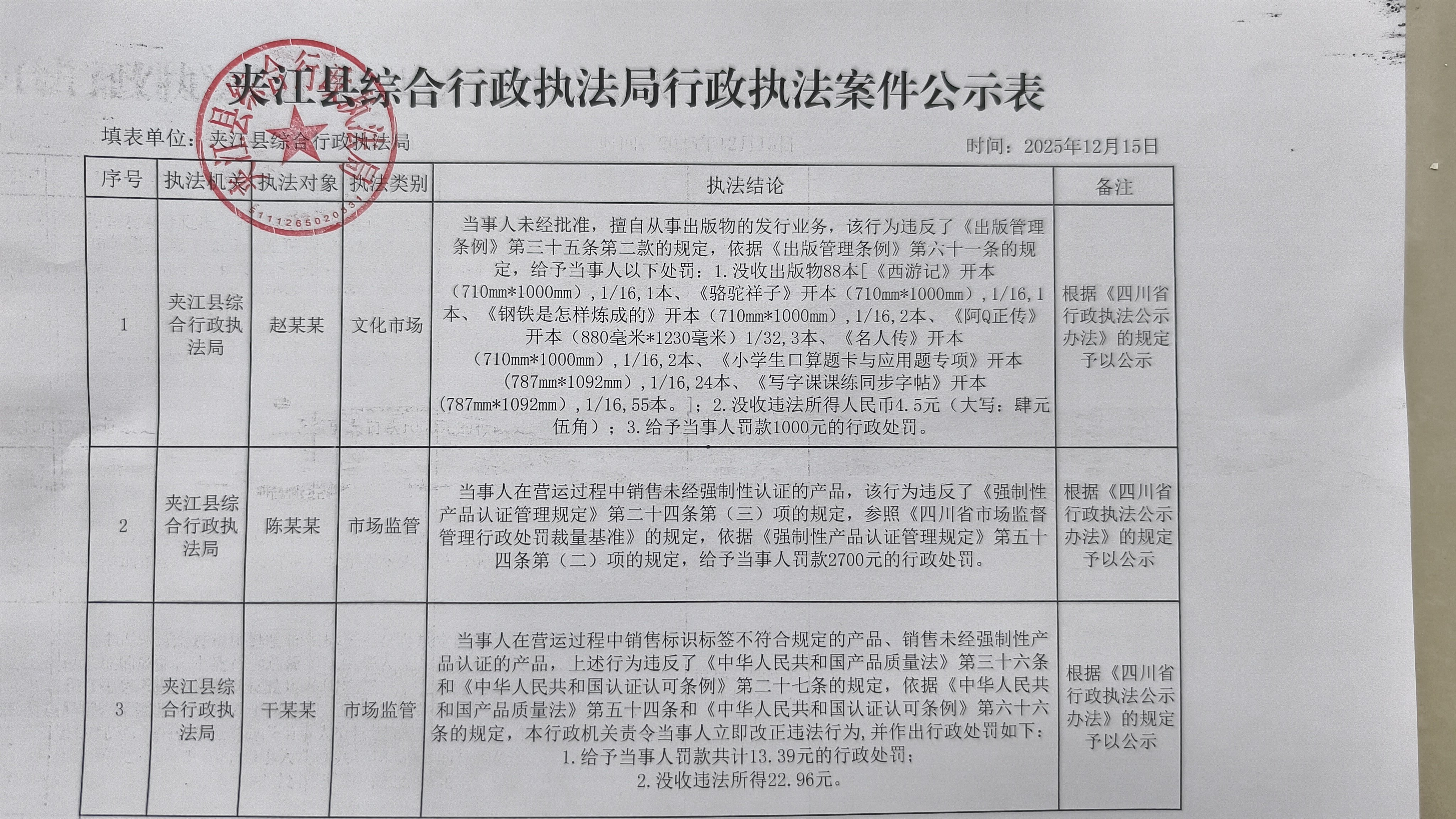 夹江县综合行政执法局2025年12月15日行政执法案件公示表