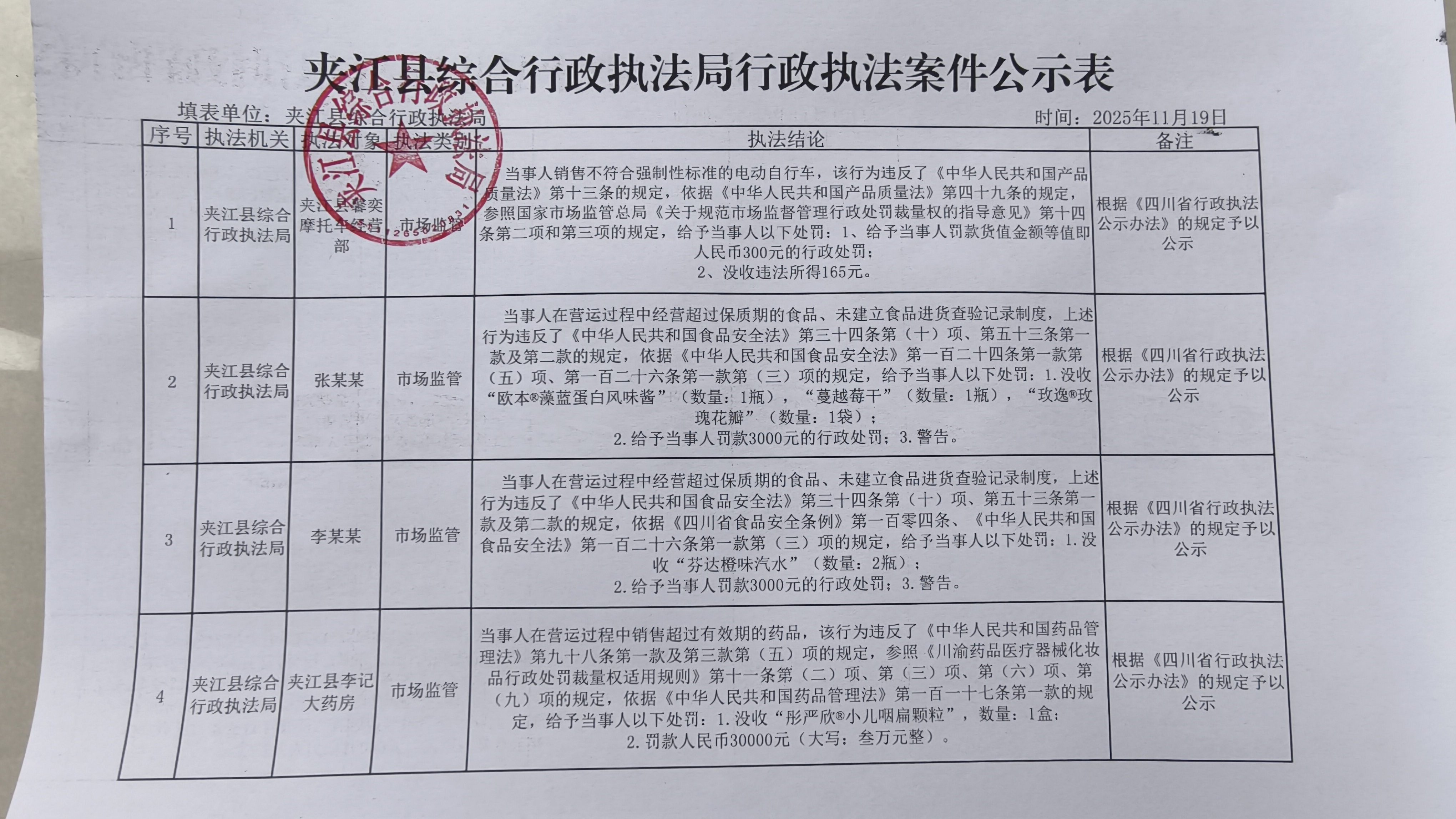 夹江县综合行政执法局2025年11月19日行政执法案件公示表