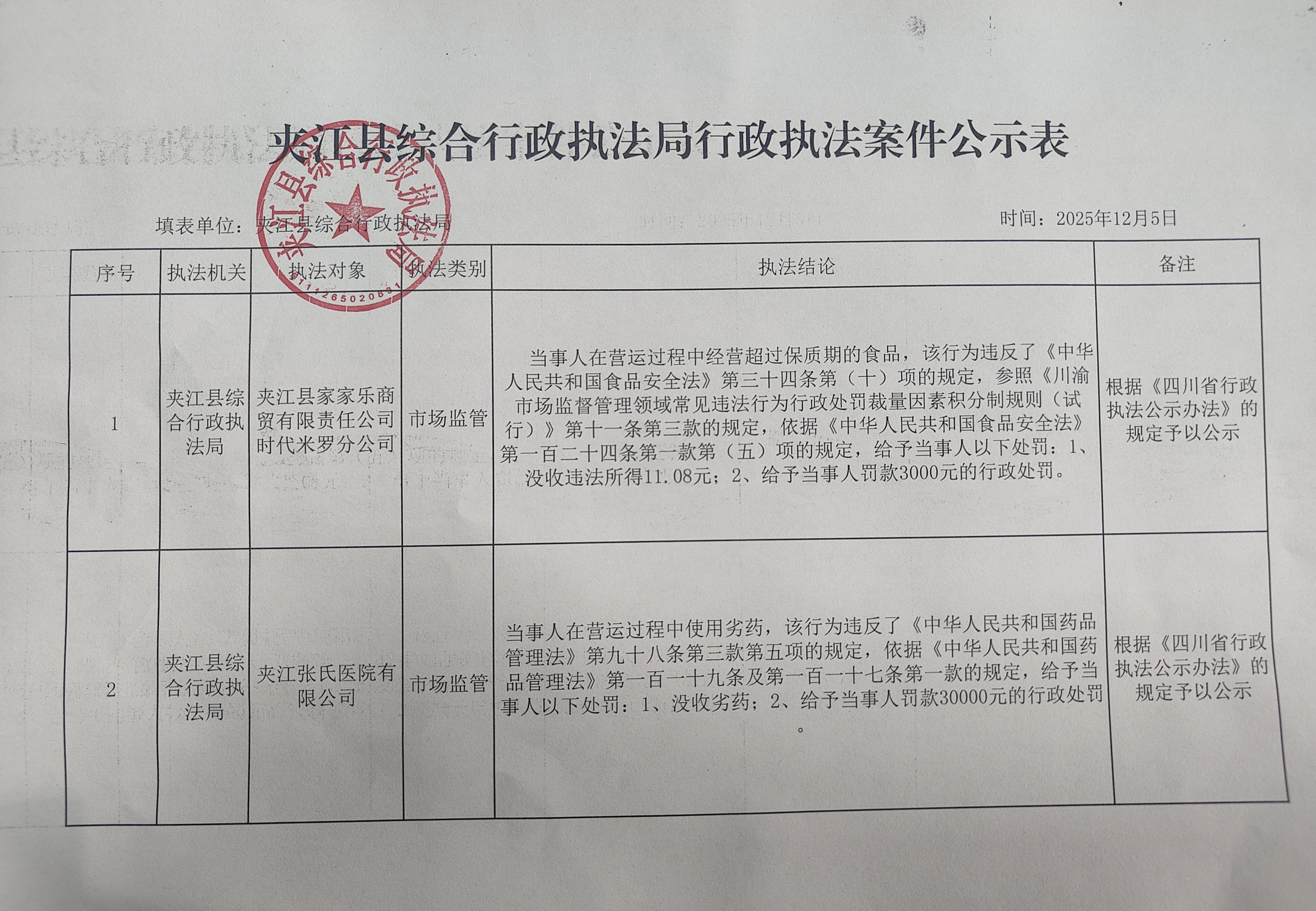 夹江县综合行政执法局2025年12月5日行政执法案件公示